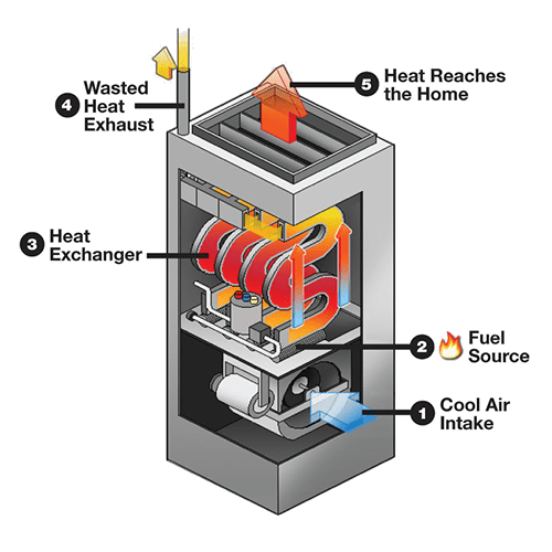 heat exchanger infographic